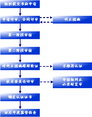 ISO14000JC